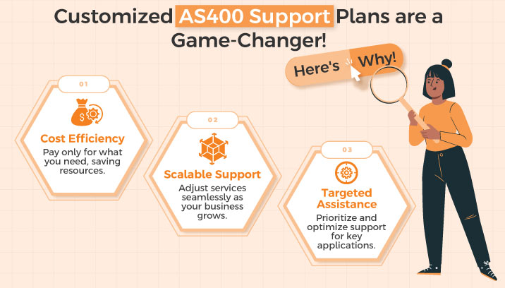 AS400 Support and Maintenance Services