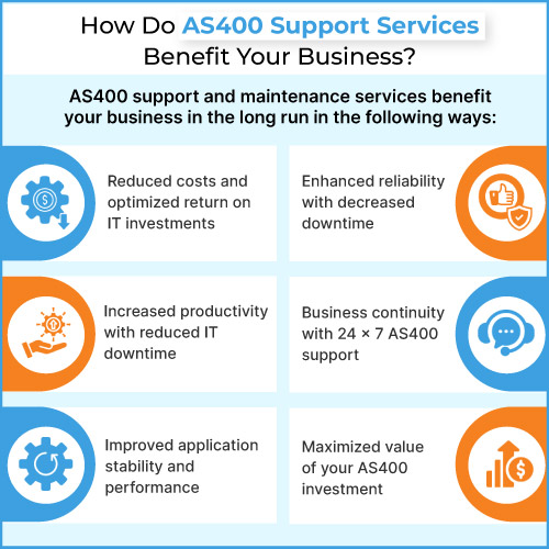 AS400 Support