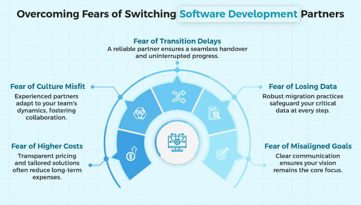 Custom Software Development Solutions