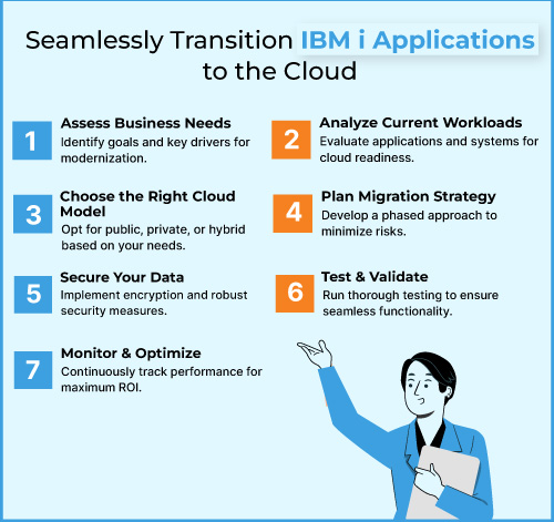 IBM i Applications