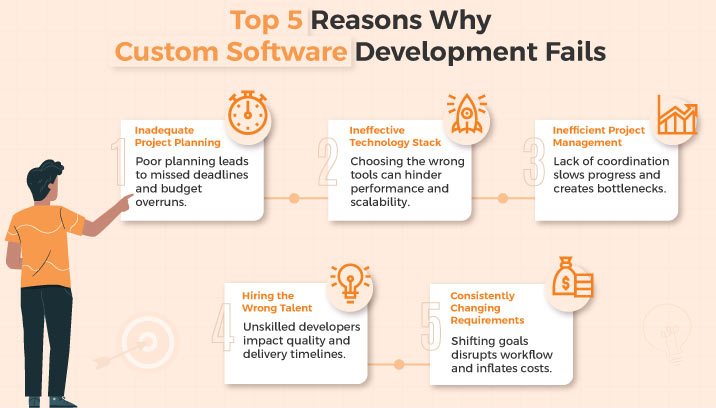 Custom Software Solutions