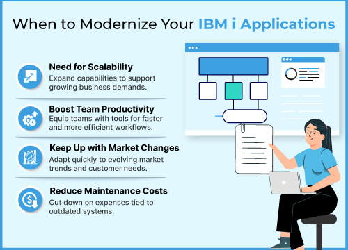 IBM i Applications