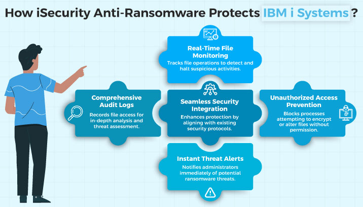 IBM i Systems
