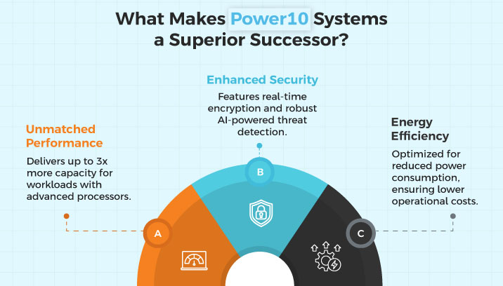 AS400 / iSeries Power10