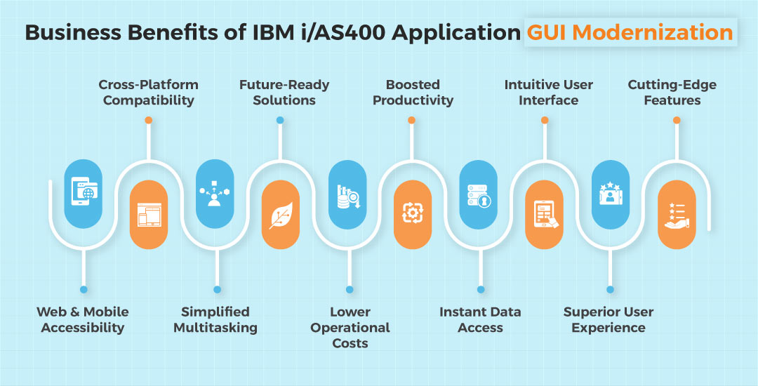 AS400 Application GUI Modernization Services | Integrative Systems
