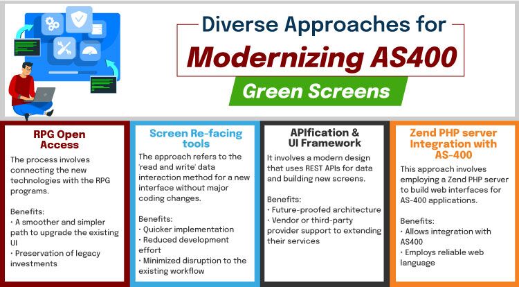 Modernizing AS400 Green Screens