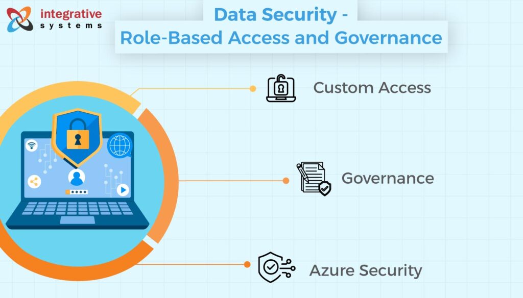 Securing Data with Power BI