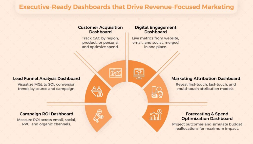 Power BI Marketing Dashboards 