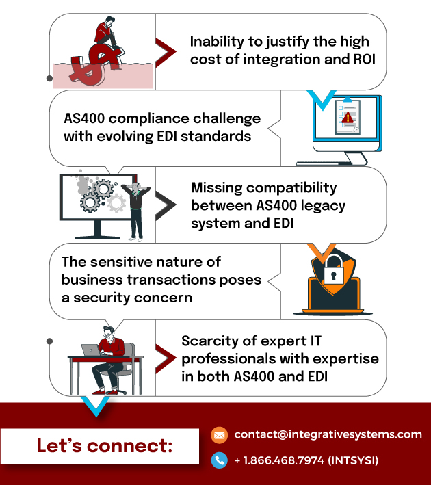 Miniinfographic