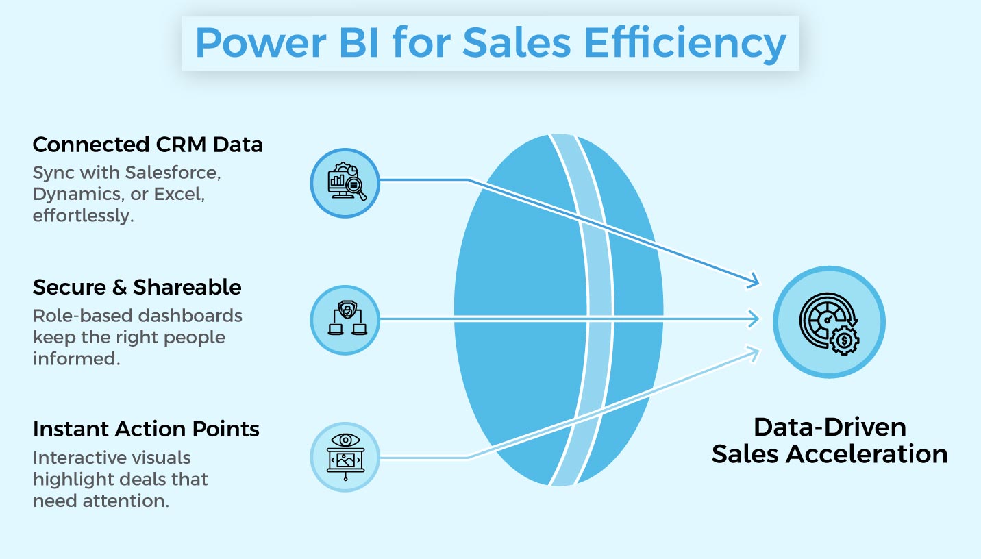 Best Power BI sales dashboards 