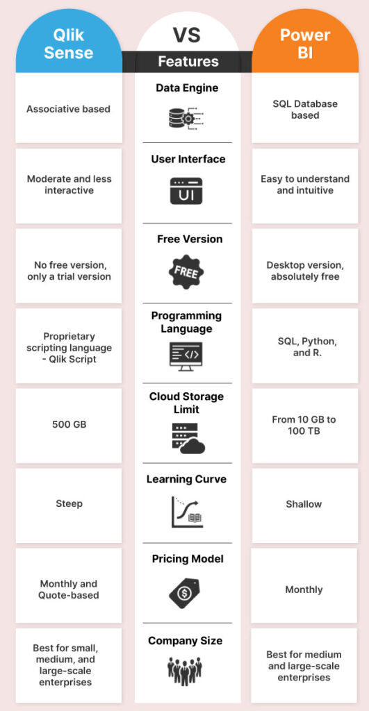 power bi vs qlik sense