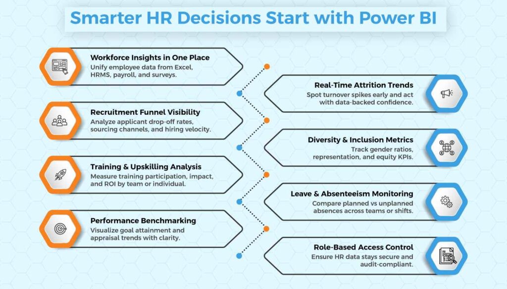 HR recruitment dashboard in Power BI