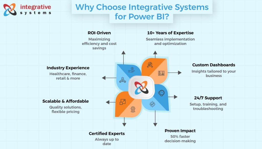 Best Power BI Service Provider