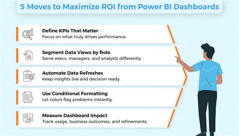 Power Bi dashboard for operations