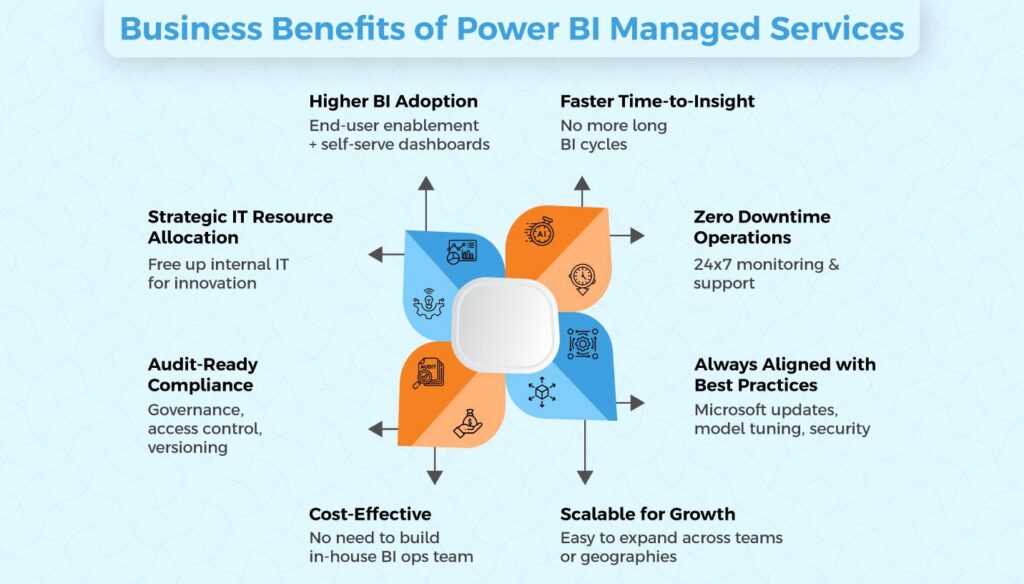 Benefits of Power BI Managed Services