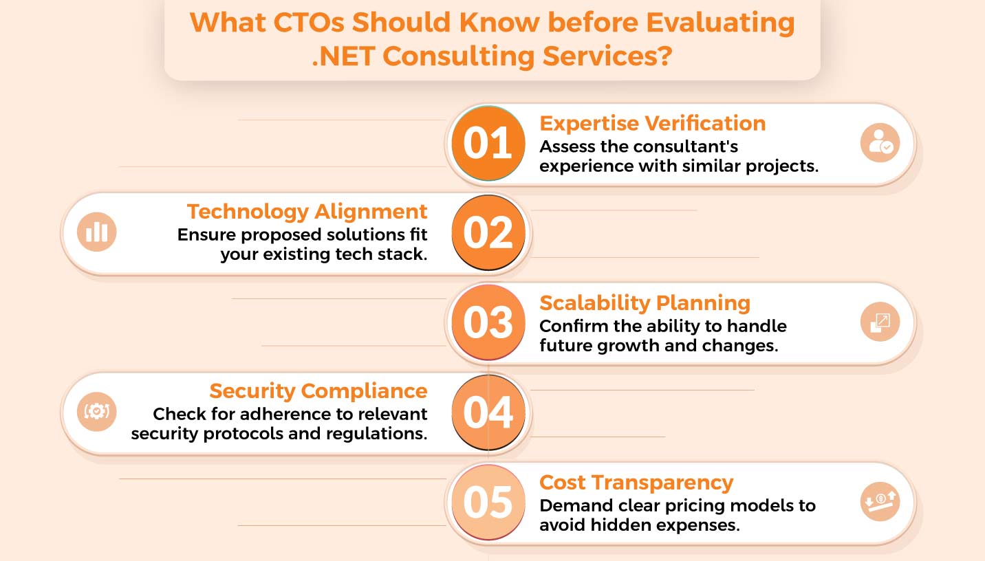  .NET development and consulting partner