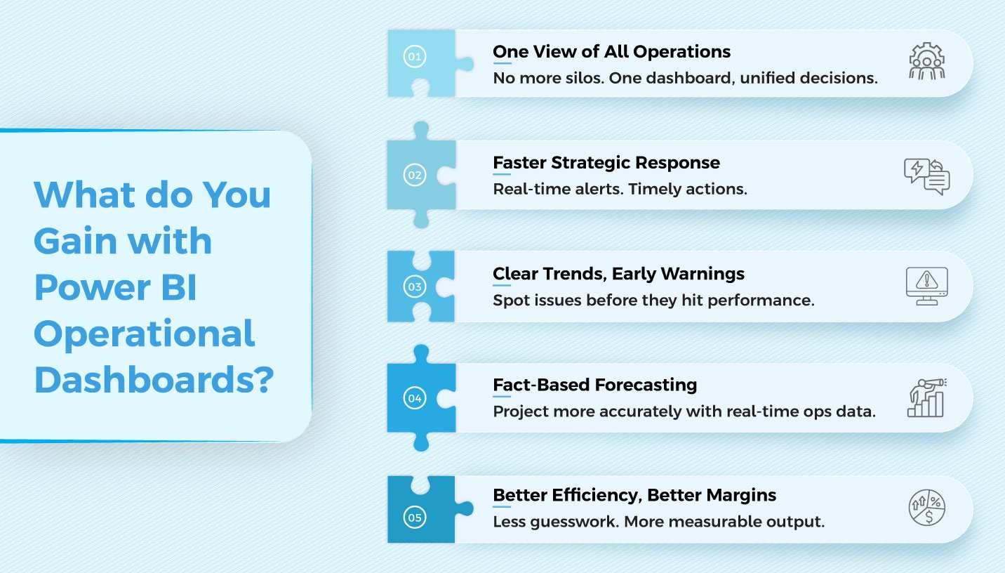 Power BI Ideal for Operational Reporting