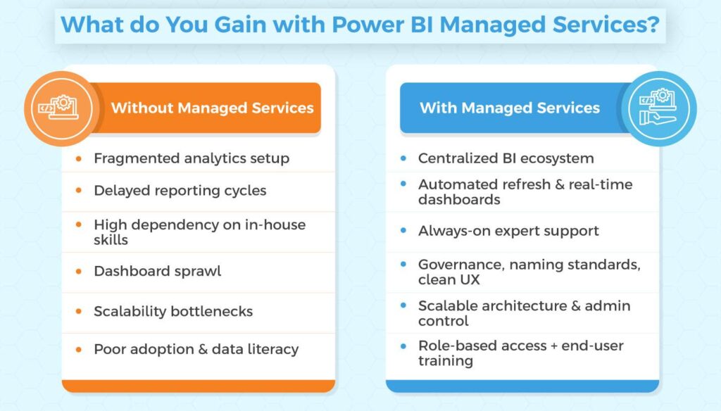 Managed services for power bi 