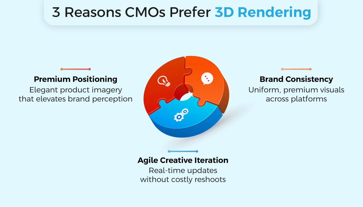 Custom 3D Rendering Services