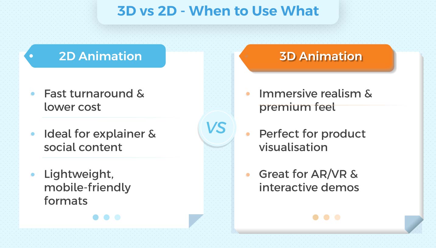 2D 3D animation services