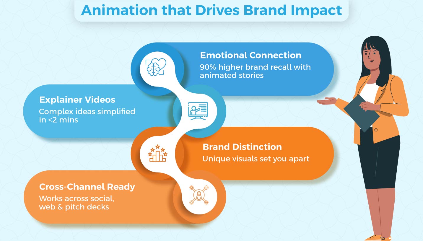 2D & 3D Animation Services Partner