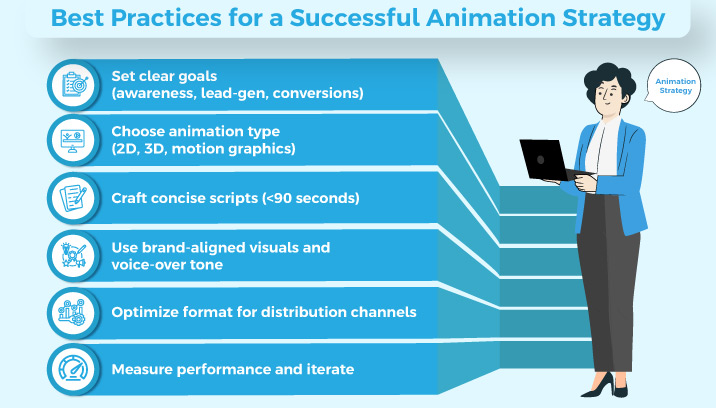 Best-Practices-for-a-Successful-Animation