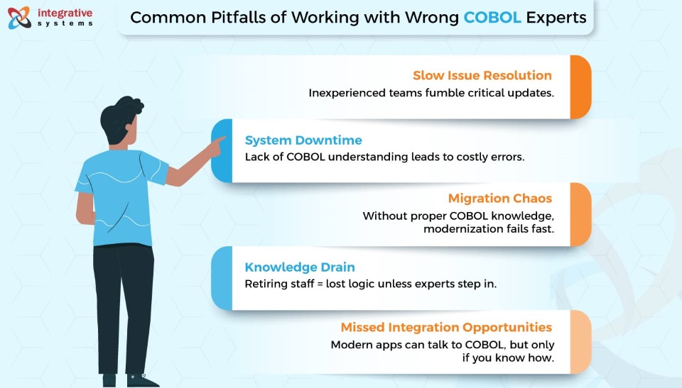 COBOL and COBOL programmers