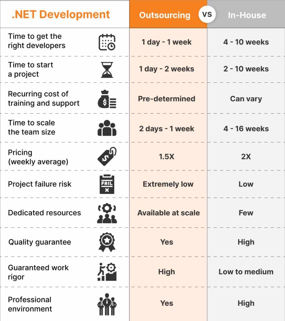 Development-Outsourcing-company-vs-In-house team