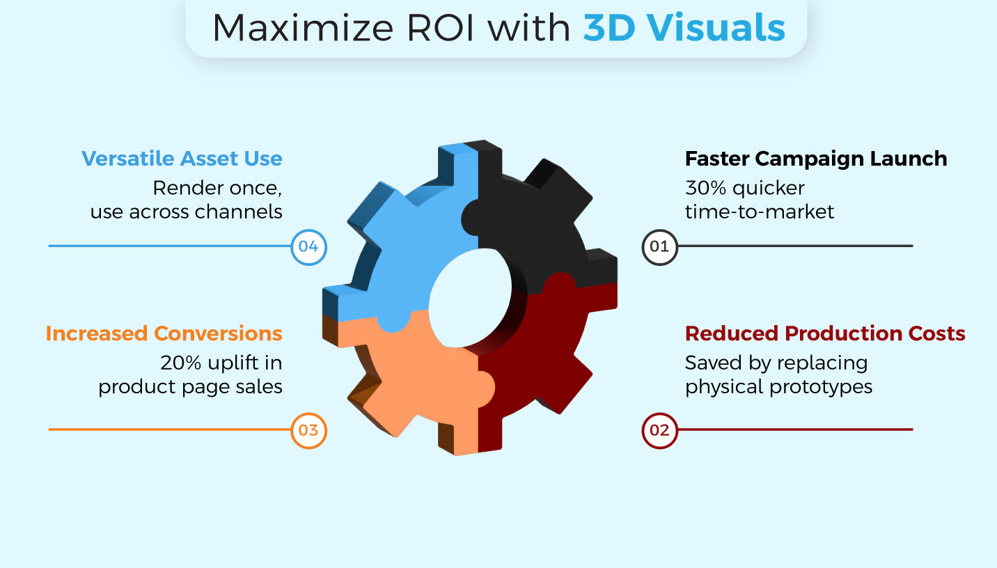 3D rendering services