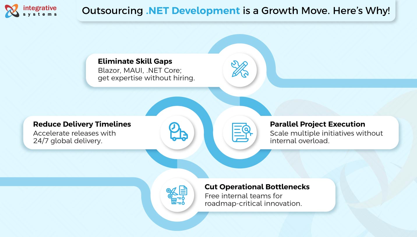 .NET development company
