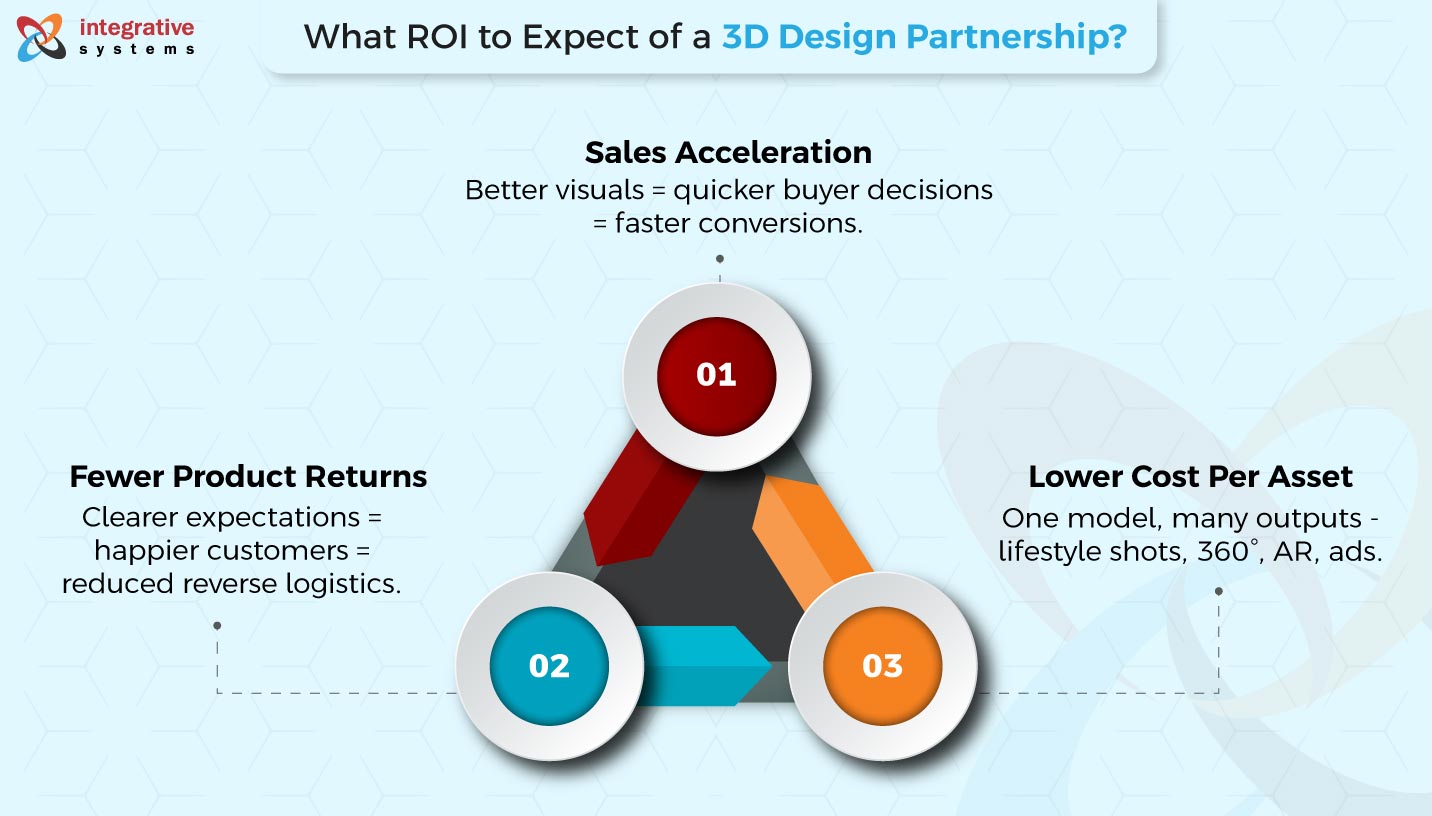 Custom 3D modeling company