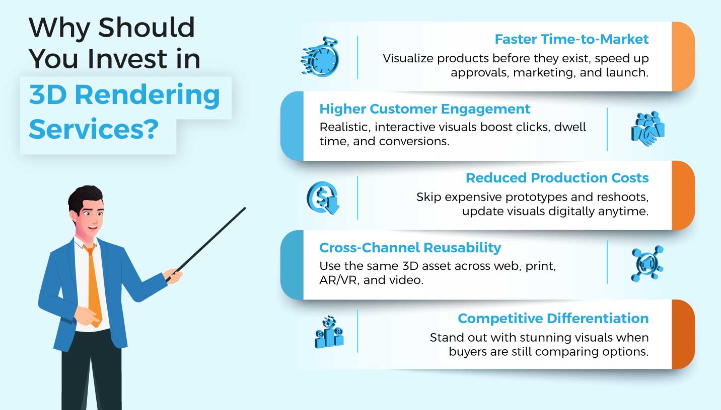 3D modeling and rendering services