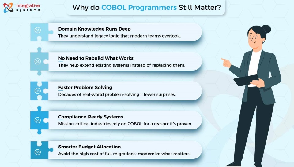COBOL Developers