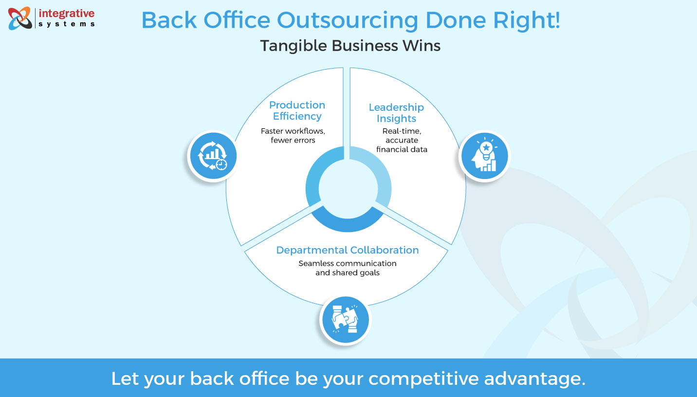 Back-office services provider