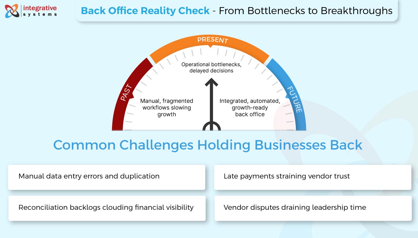 Back Office Services