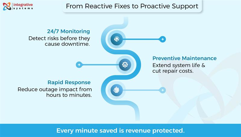 IT Infra Support Provider