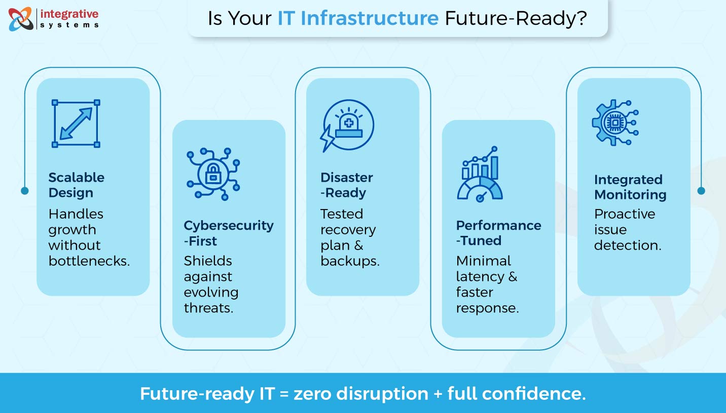 IT infrastructure support