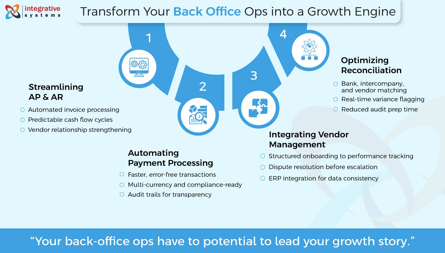Back Office Support Services