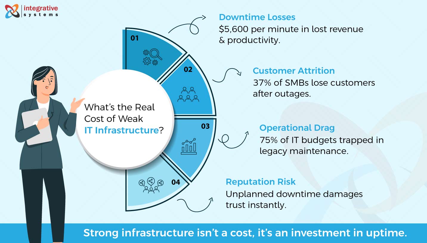 IT Infrastructure Consultancy