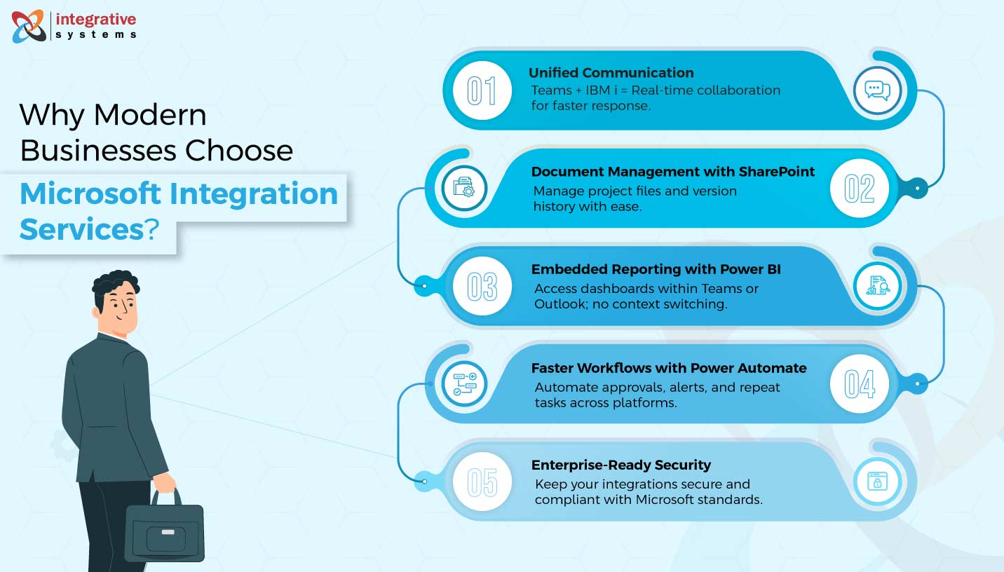 Microsoft Integration services
