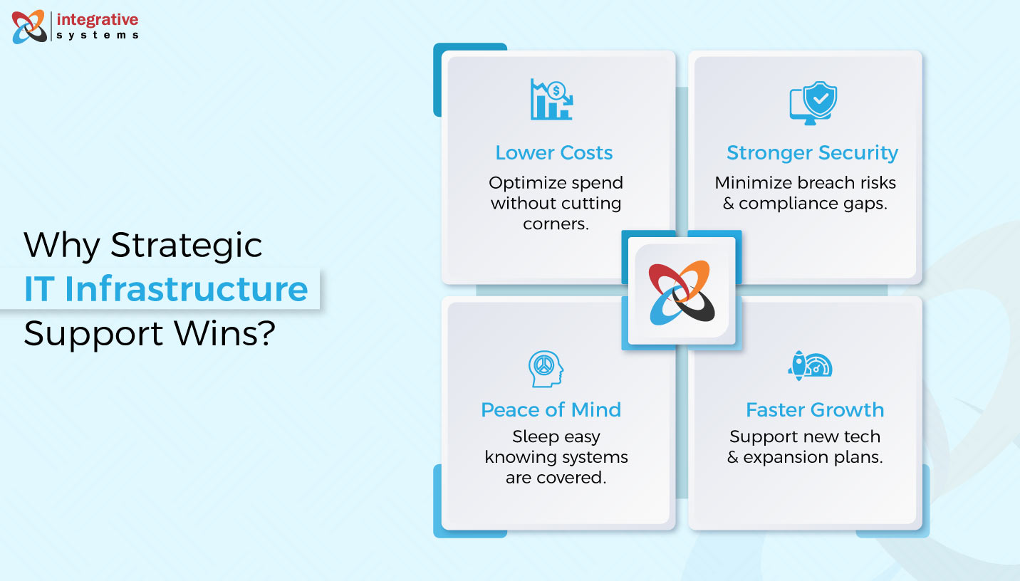 IT infrastructure outsourcing services provider