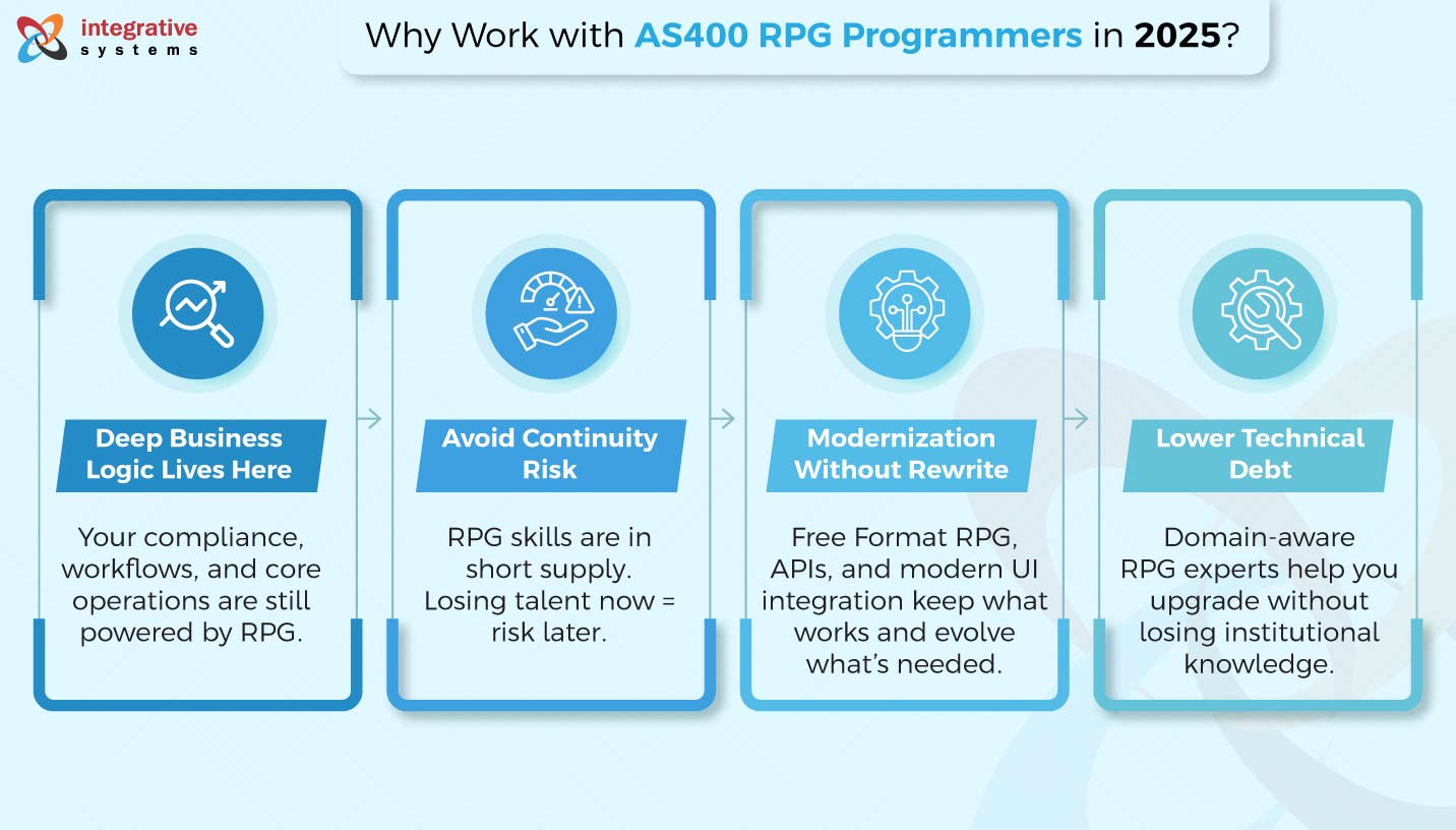 AS400 RPG PROGRAMMERS