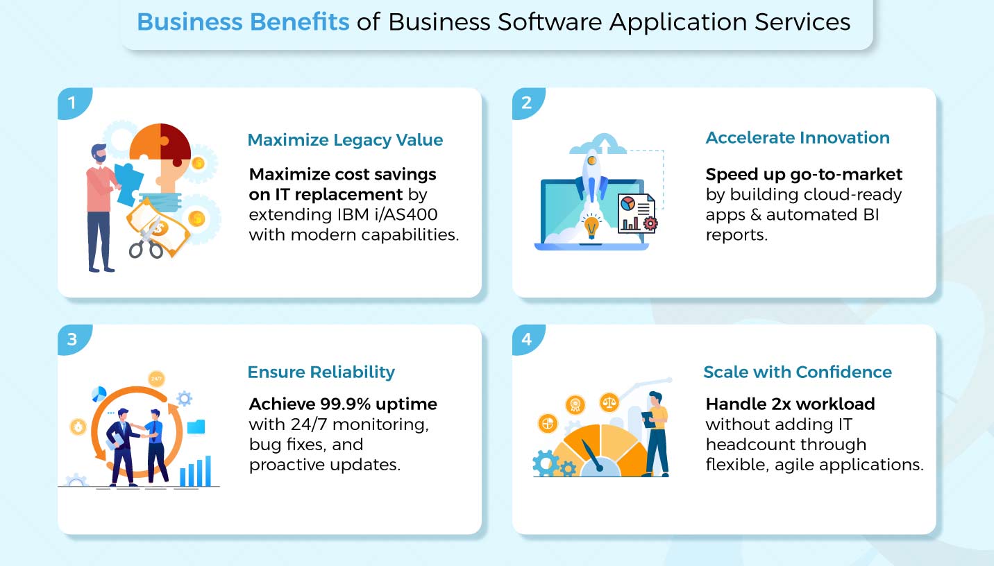 Benefits of Business Software Application Services