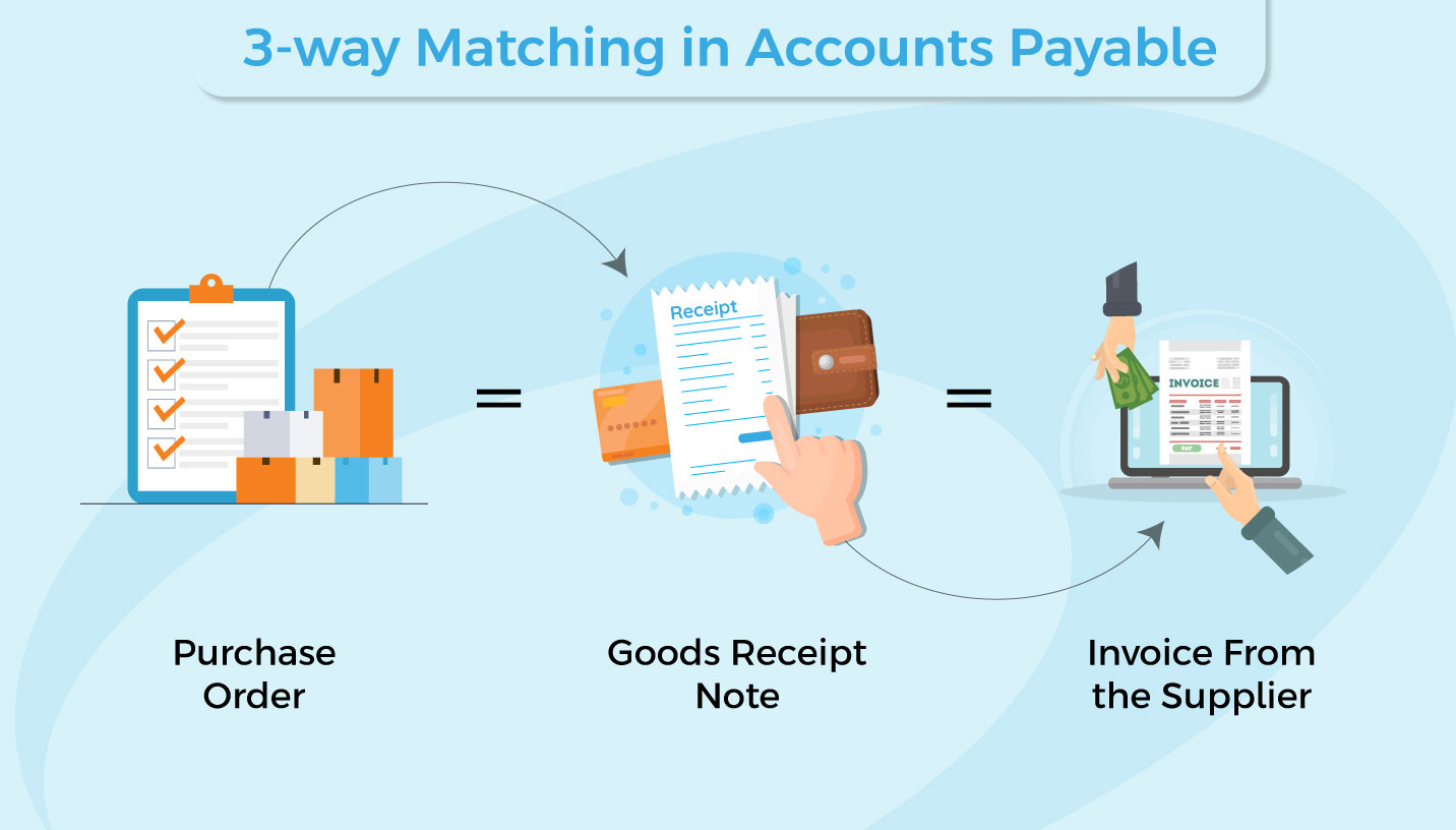 3-way matching in accounts payable