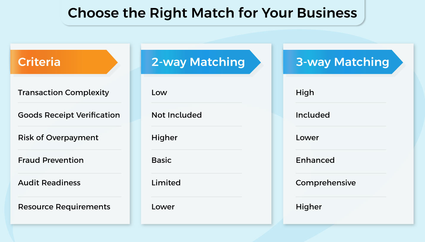 Outsource 3-Way Matching Accounts Payable