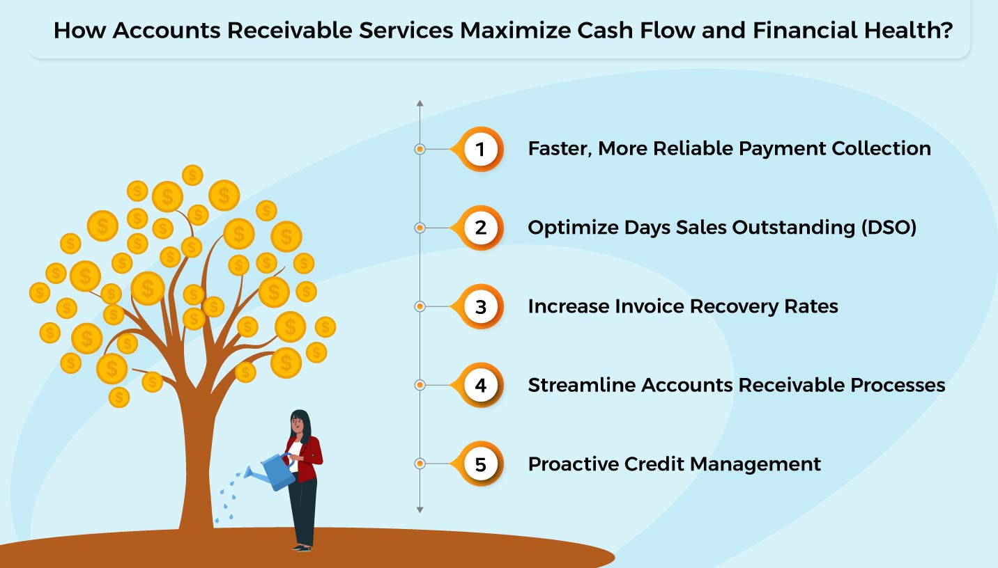 Outsourced Accounts Receivable Services