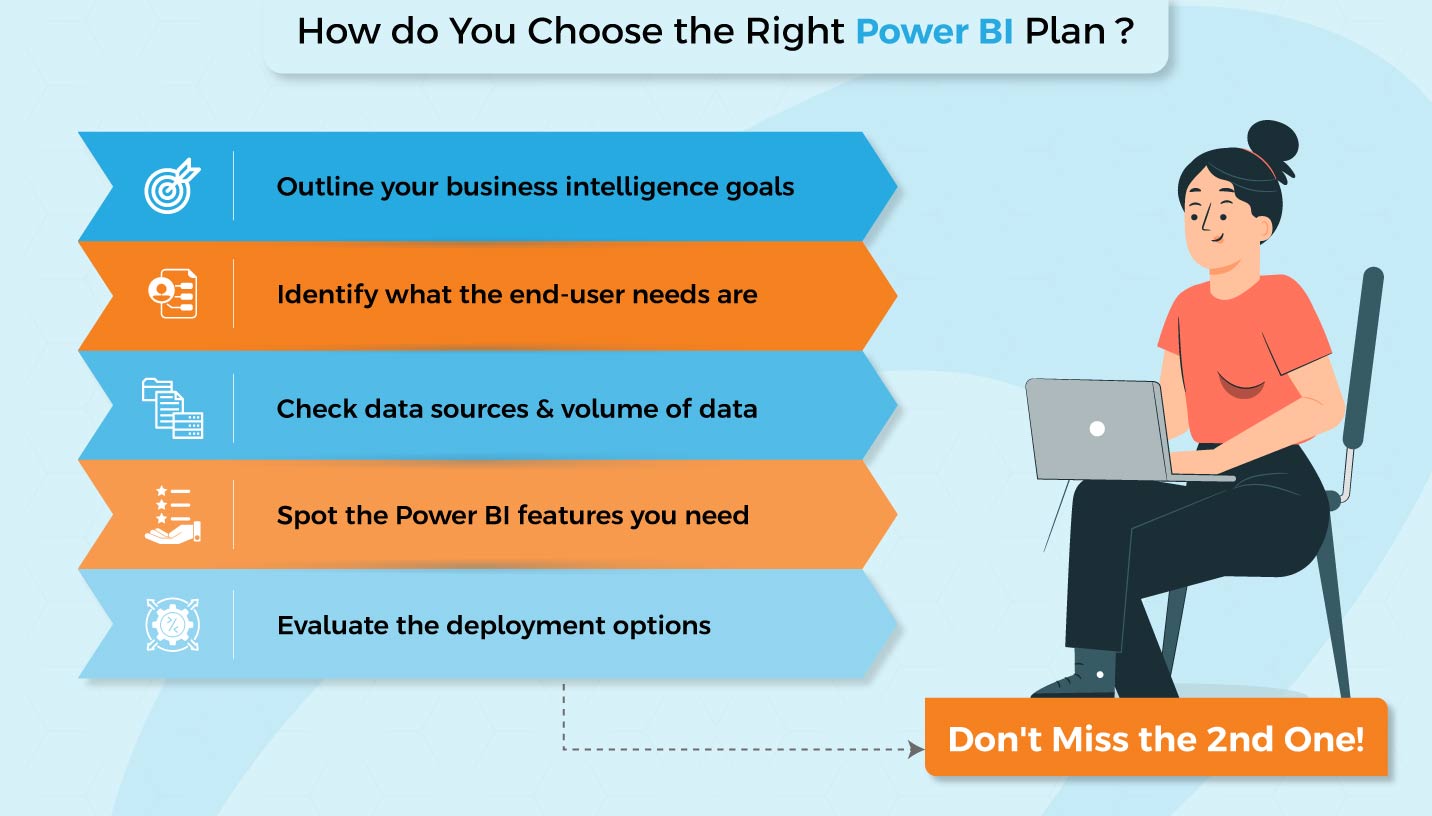 Power BI Pricing plan