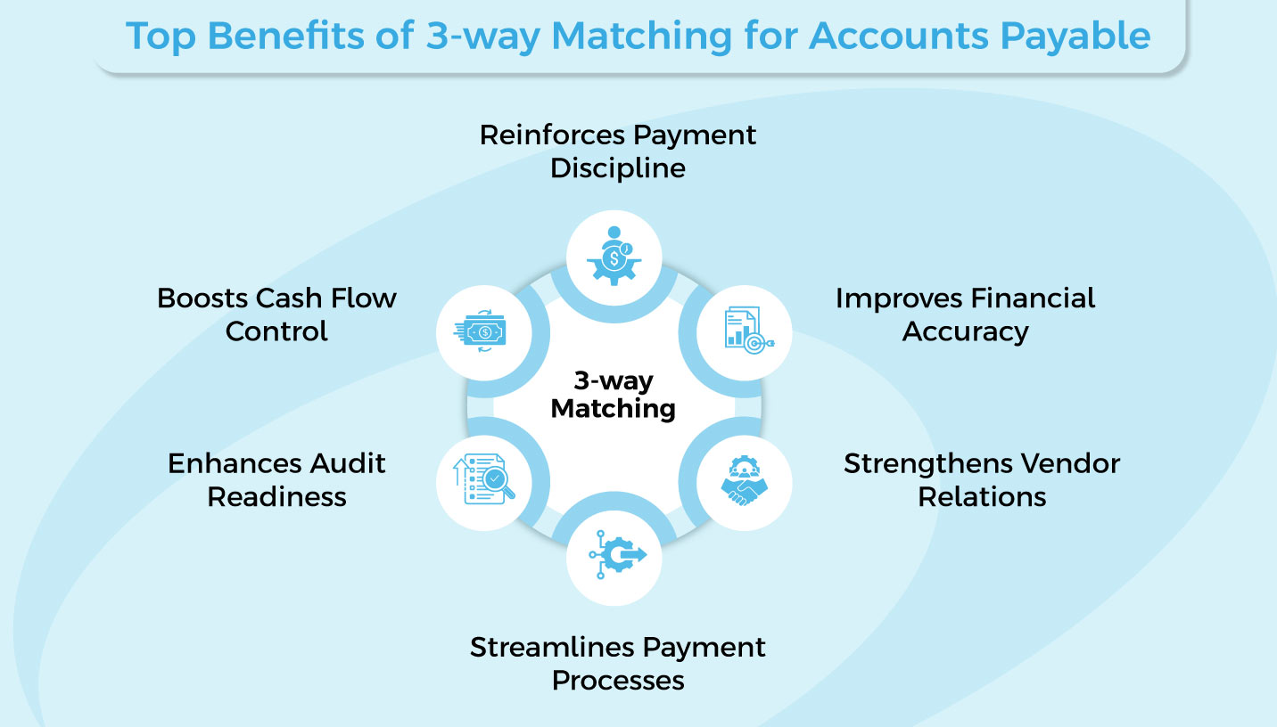 3-way matching accounts payable services