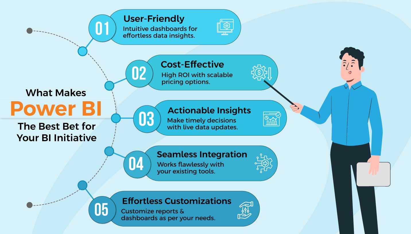 Power BI cost version