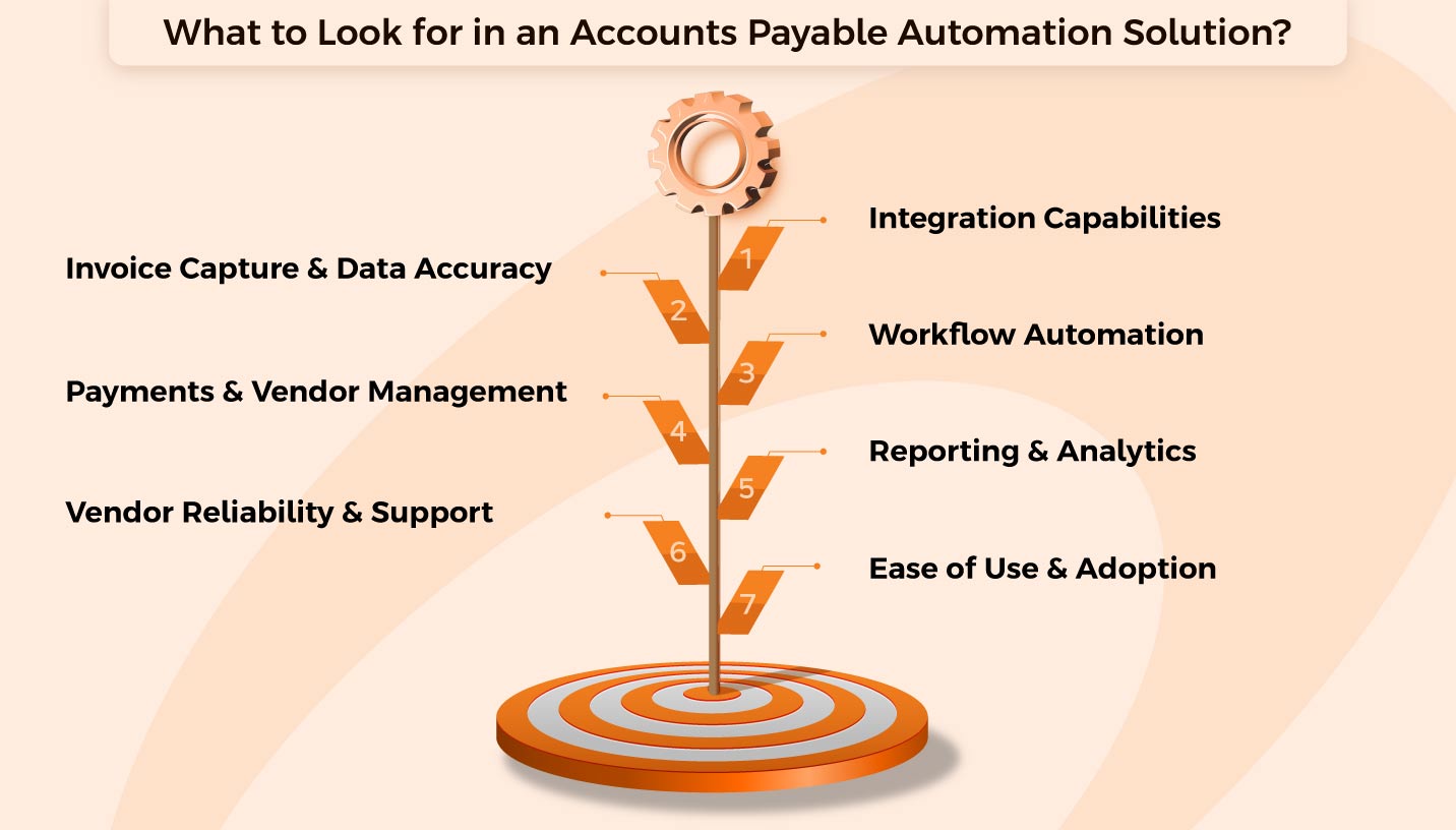 automated accounts payable solutions